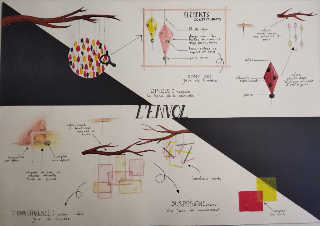 recherches de mobile basés sur le motif représenté précédemment 